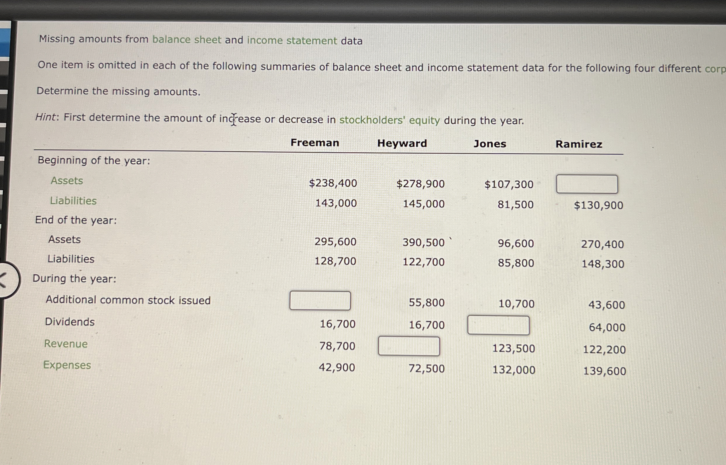 Missing amounts from balance sheet and income