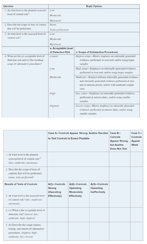 Can some one help explain why this it the