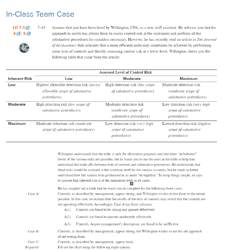 Can some one help explain why this it the