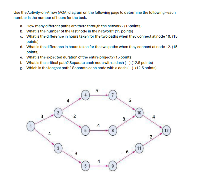 Use the Activity - on - Arrow ( AOA ) diagram on