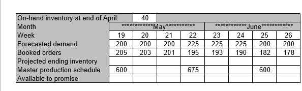 Given the forecast, booked orders, and master