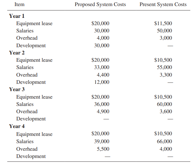 Interglobal Paper Company has asked for your help