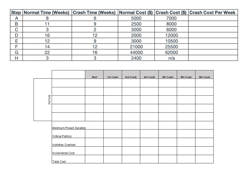 What are the values for ES, EF, LS, LF for