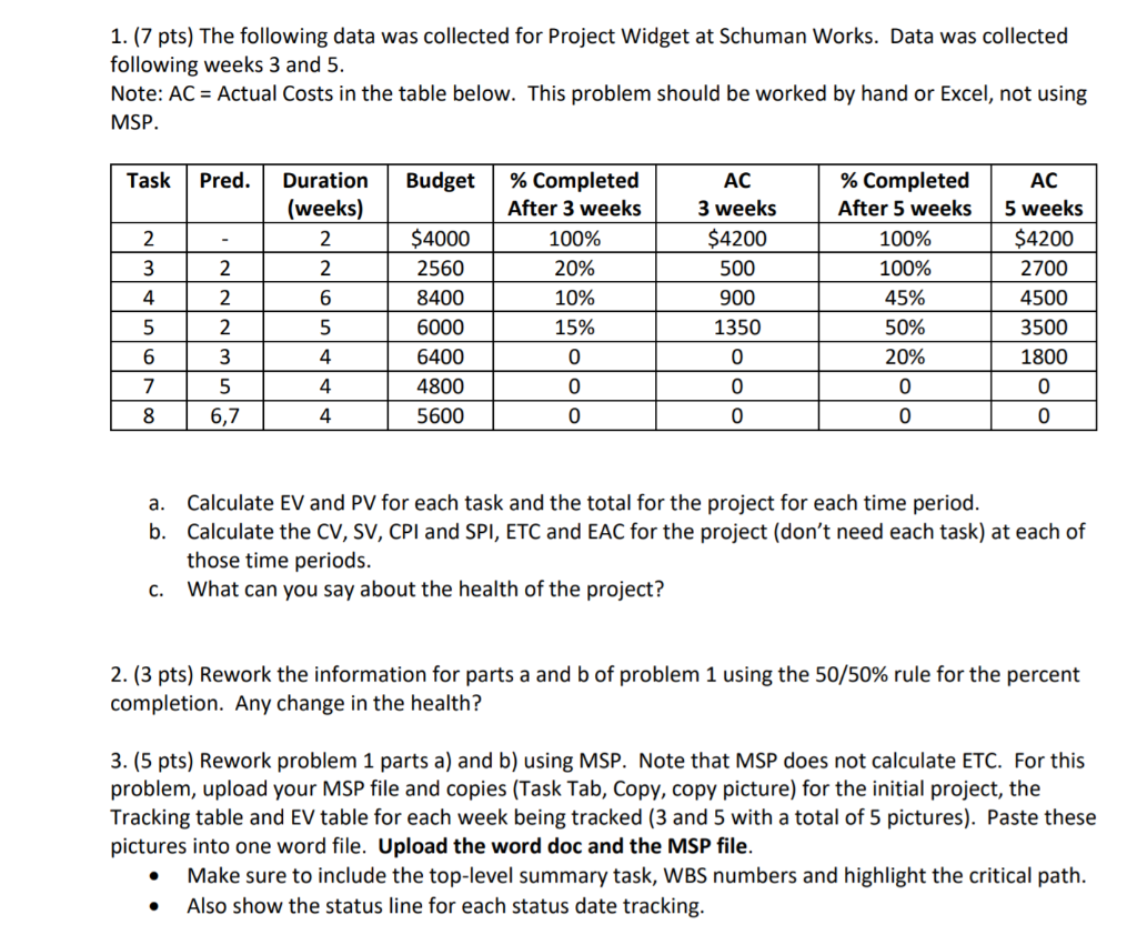 The following data was collected for Project