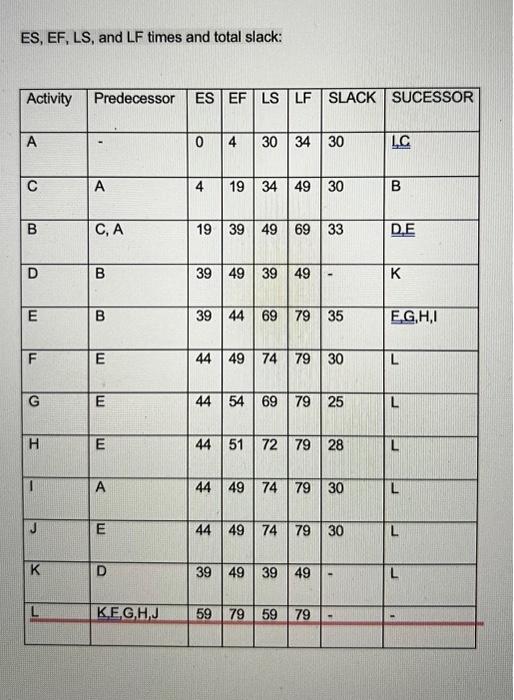 1. Using the schedule from Chapter 5, estimate