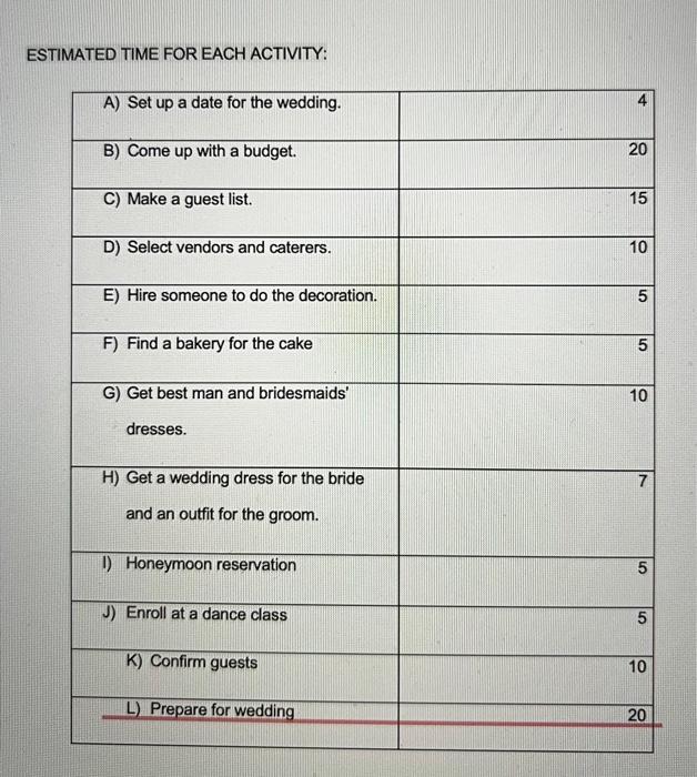 1. Using the schedule from Chapter 5, estimate