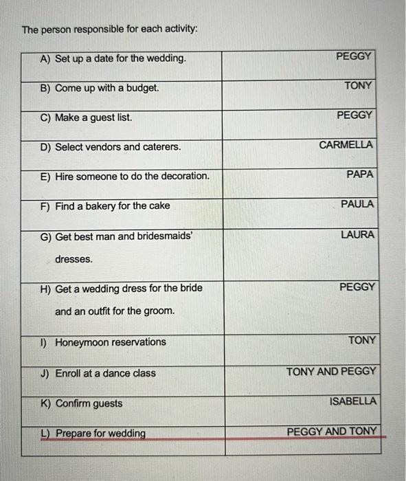 1. Using the schedule from Chapter 5, estimate