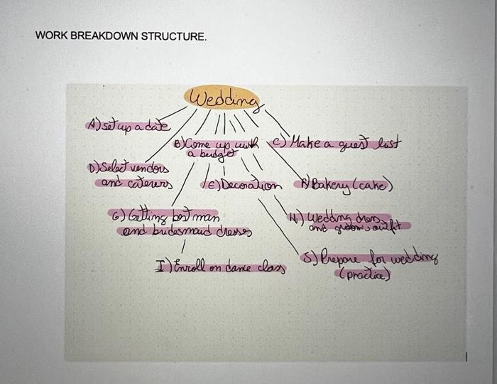 1. Using the schedule from Chapter 5, estimate