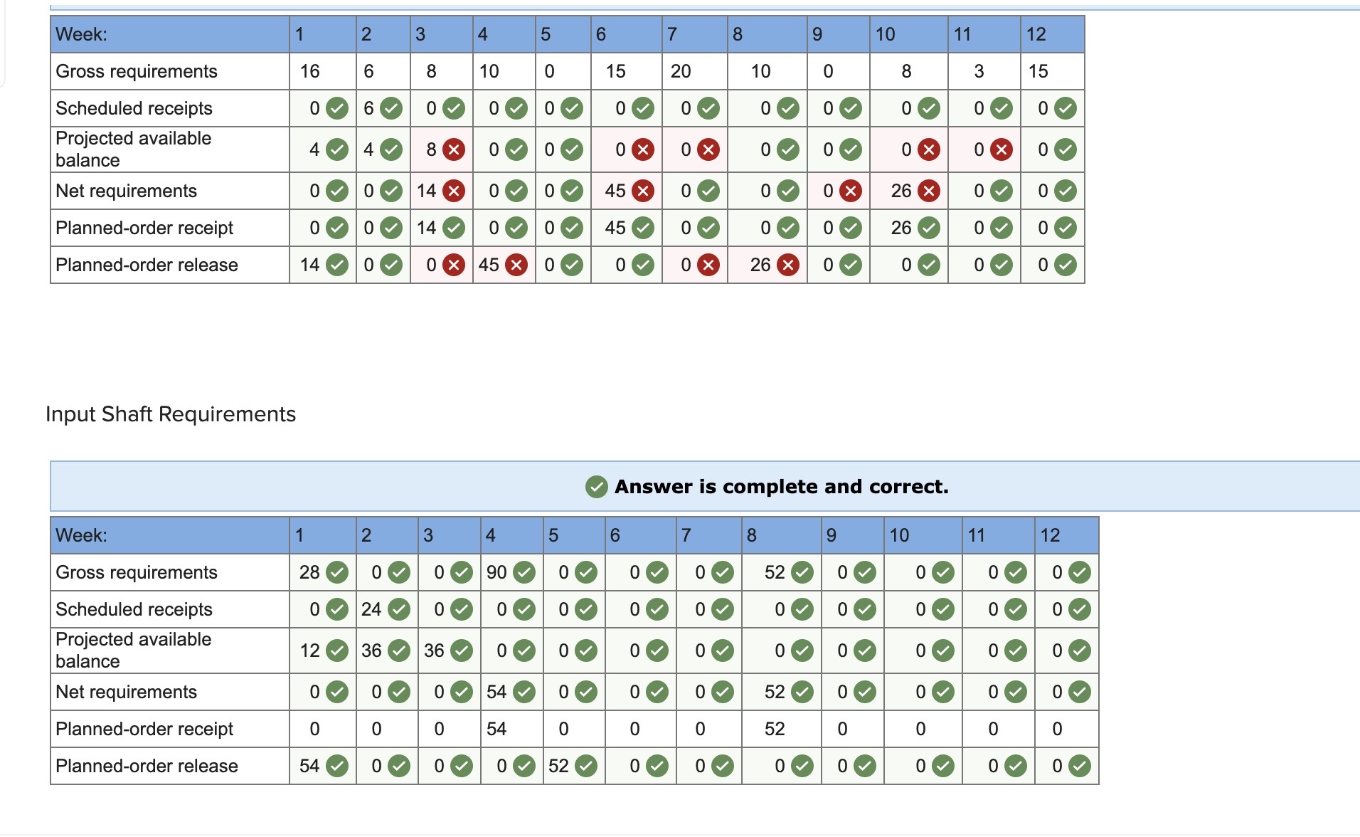 In preparing the MRP example, Phil planned to use