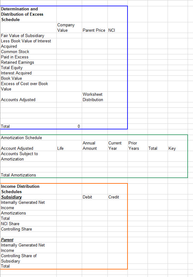 I'm having some difficulties with the schedules