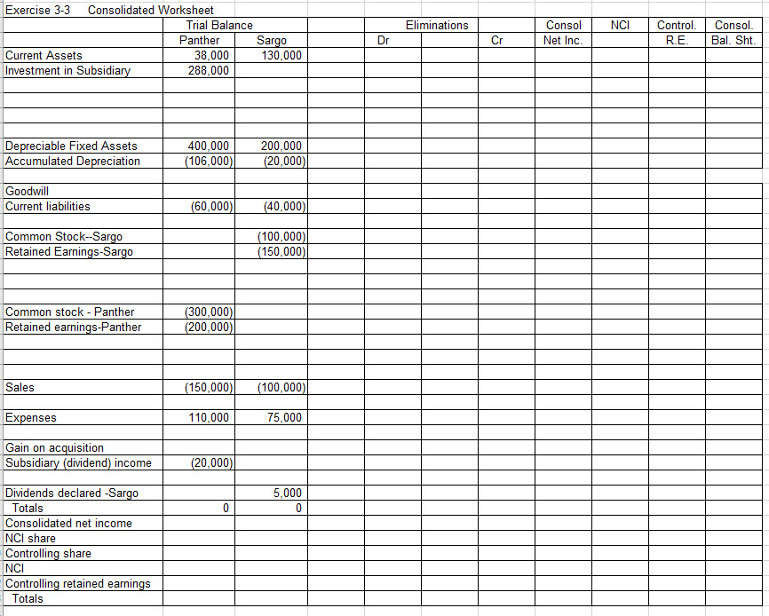 I'm having some difficulties with the schedules