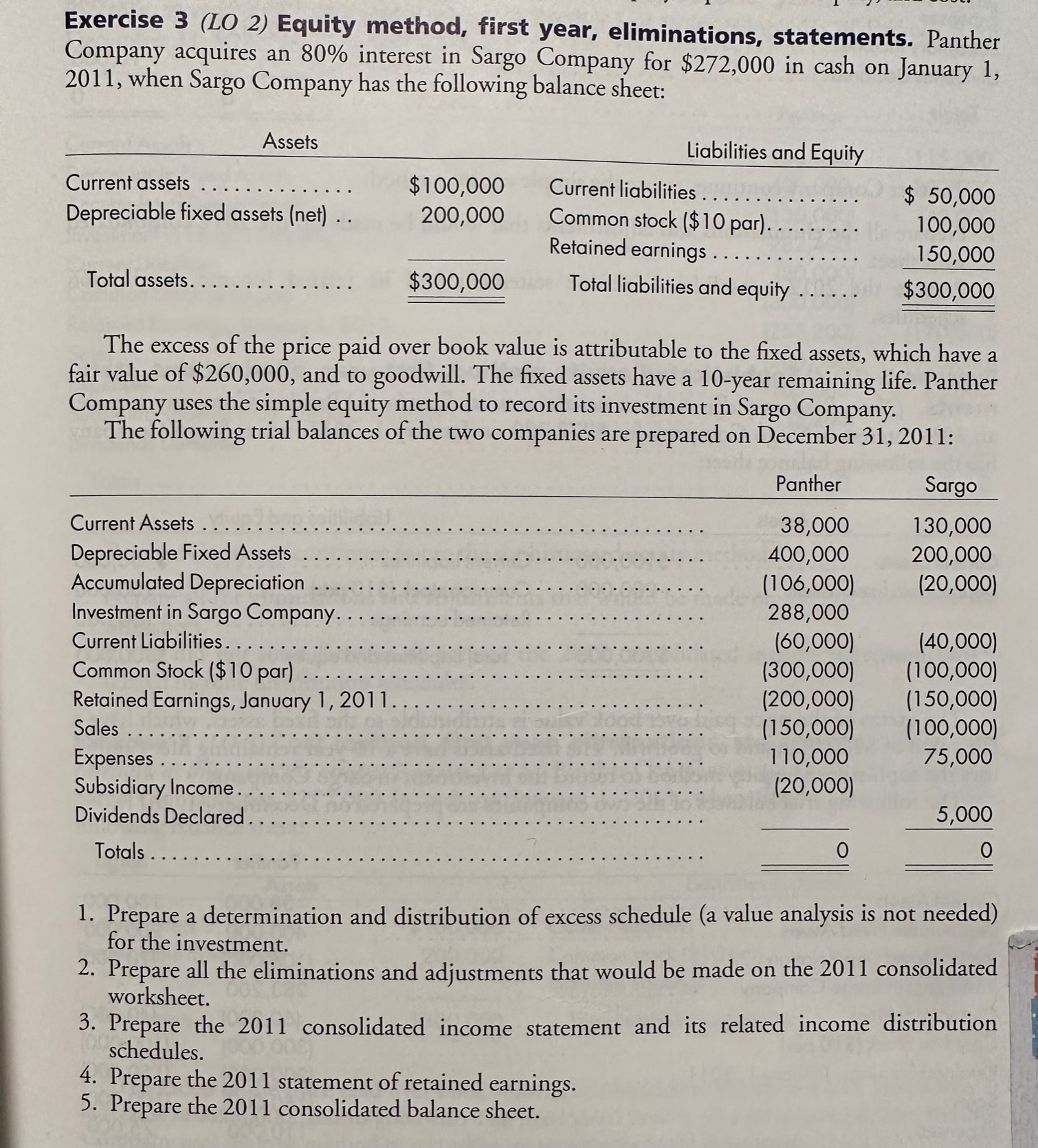 I'm having some difficulties with the schedules