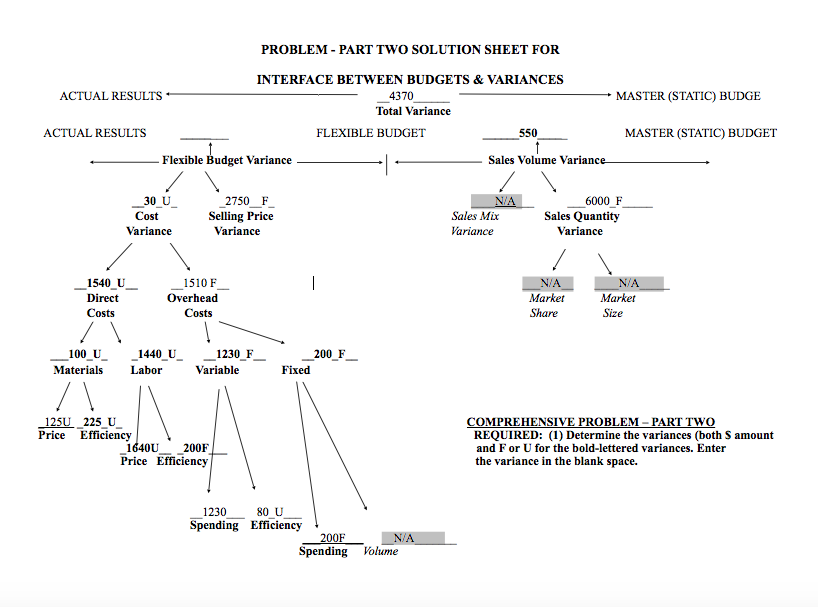 PROBLEM - PART TWO SOLUTION SHEET FOR INTERFACE