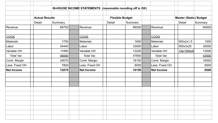 PROBLEM - PART TWO SOLUTION SHEET FOR INTERFACE