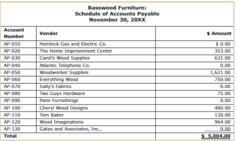Hii I need help journalizing this. Please help me