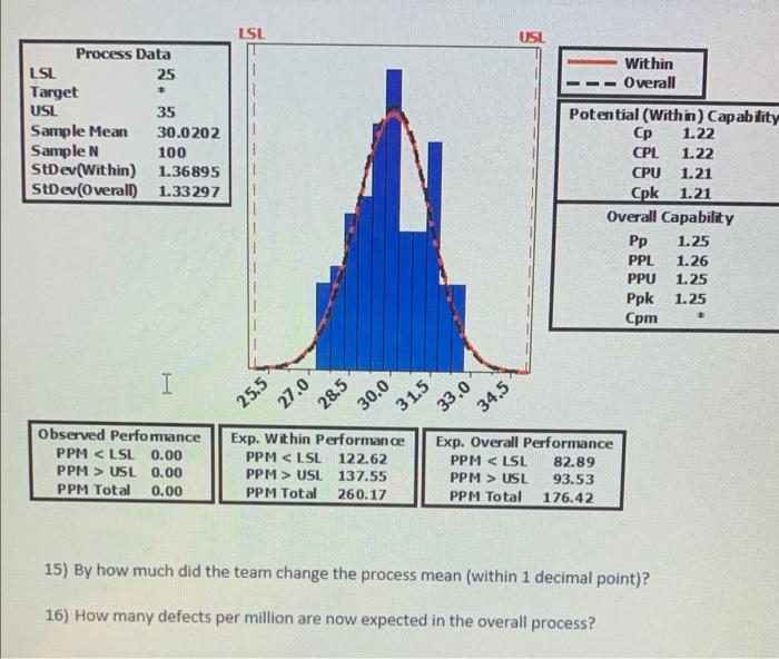 LSL USL Within - Overall 3 35 Process Data LSL 25