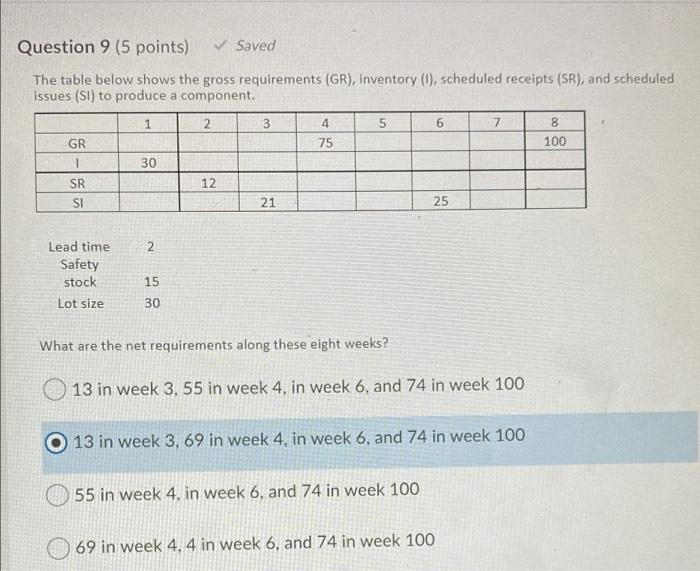 Question 9 (5 points) Saved The table below shows