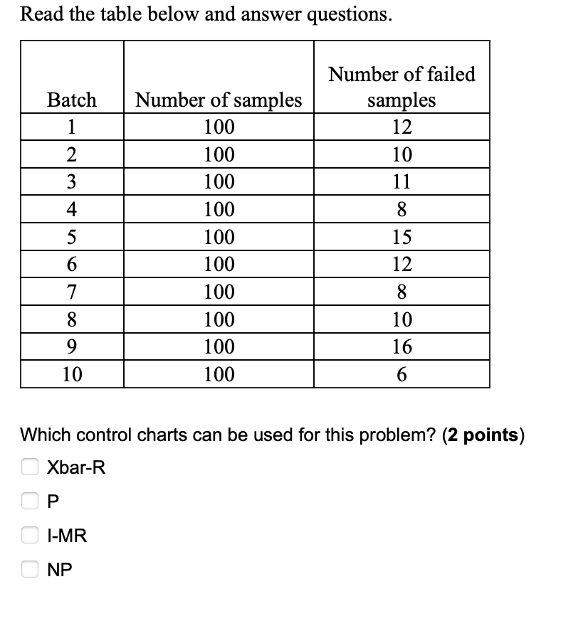 Read the table below and answer questions. Batch