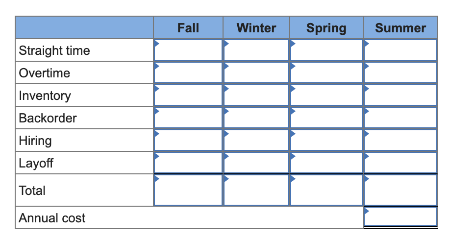 Develop a production plan and calculate the