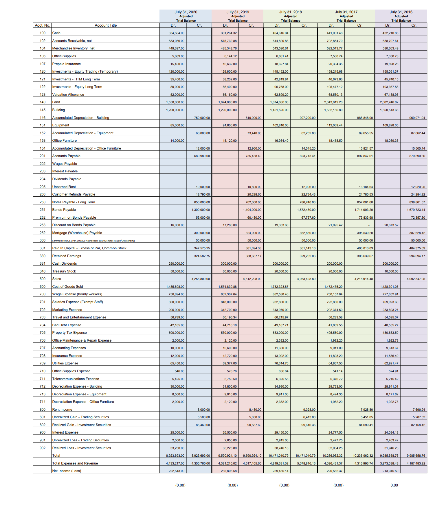 Can someone help me please? Please let me know if