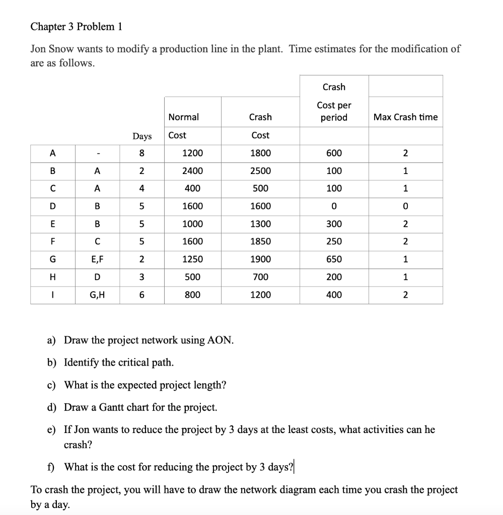Chapter 3 Problem 1 Jon Snow wants to modify a