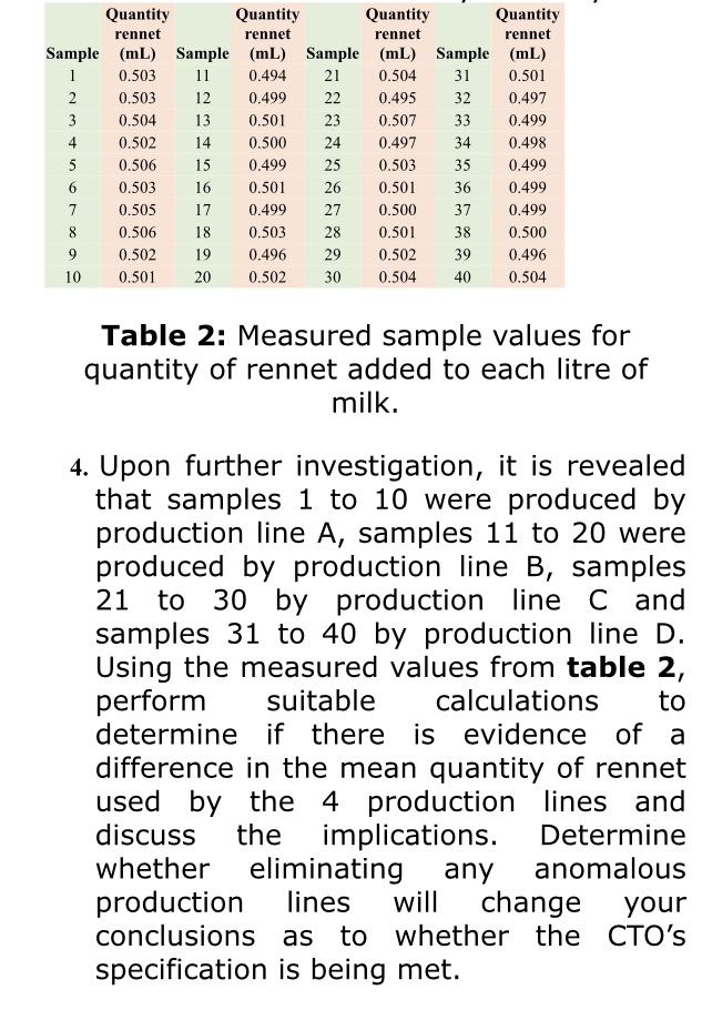 Factorial experiment techniques Quantity Quantity