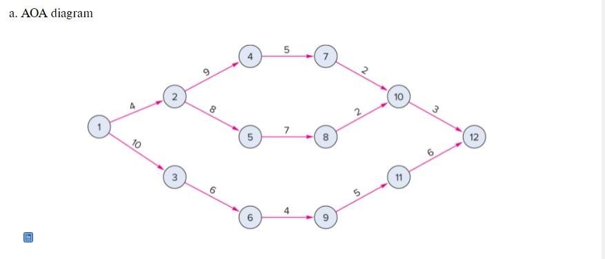 Compute the ES, EF, LS, LF a. AOA diagram 5 2. 2