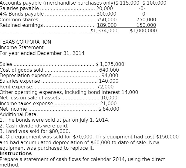 Accounts payable (merchandise purchases only)$