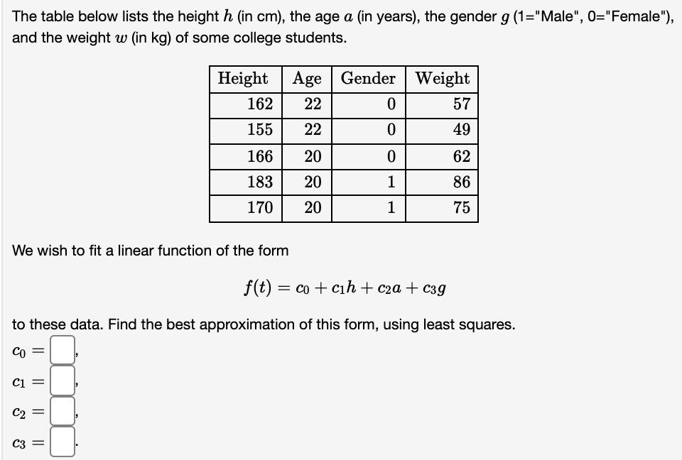The table below lists the height h (in cm), the