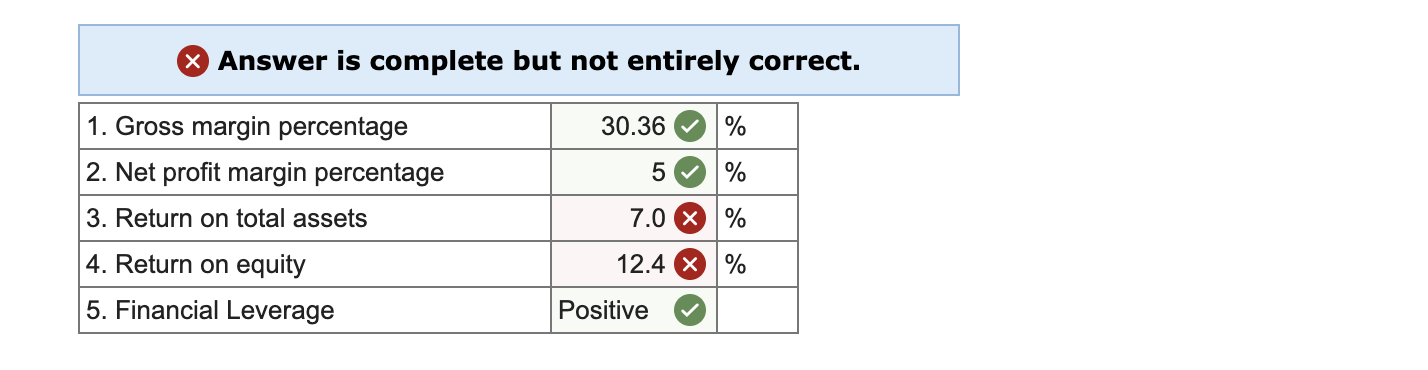 5 214 points Exercise 16-9 (Static) Financial