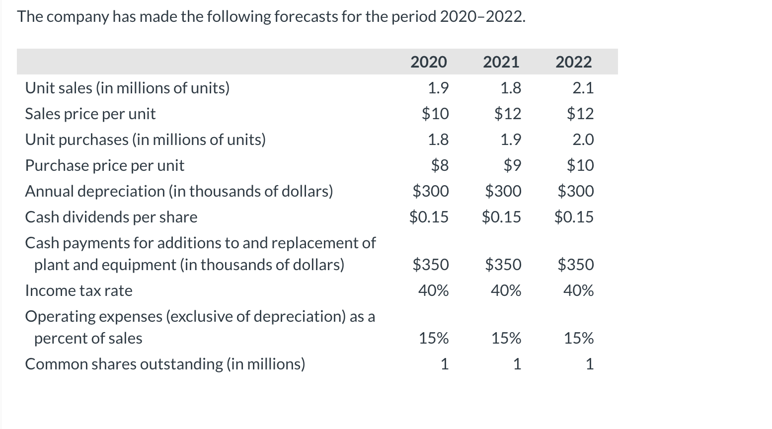 WindsorCompany is considering changing its