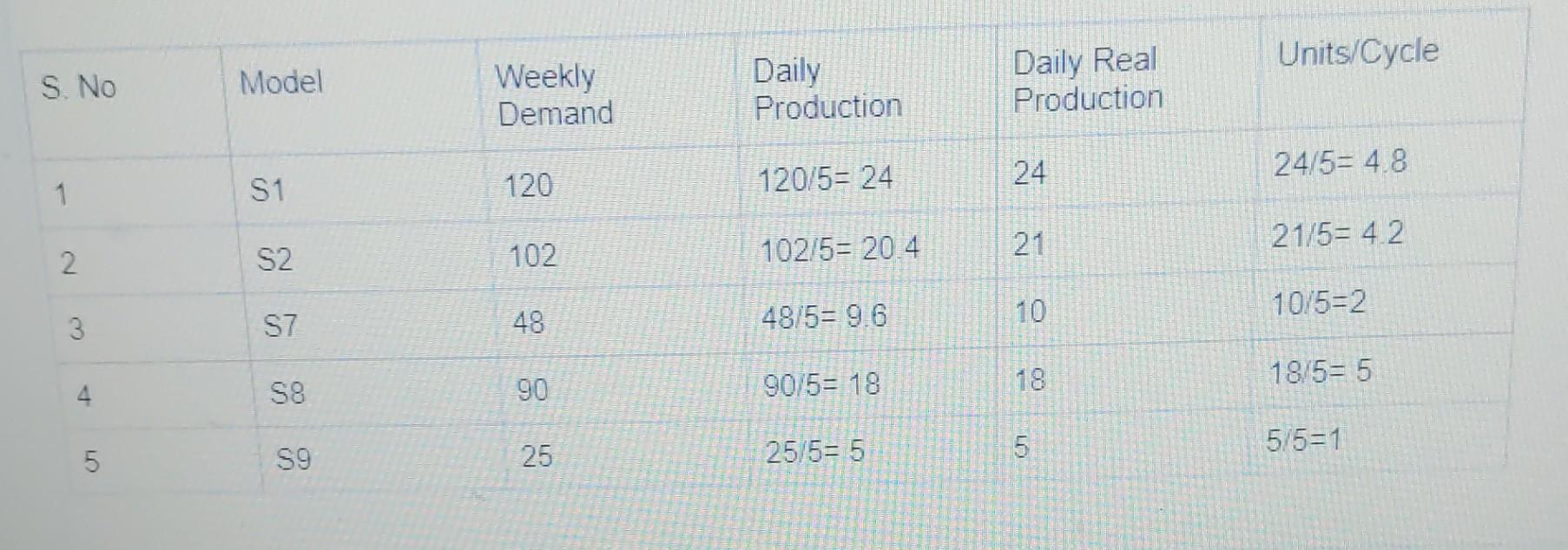 Should S8 be 3.6? other solutions do show a 5