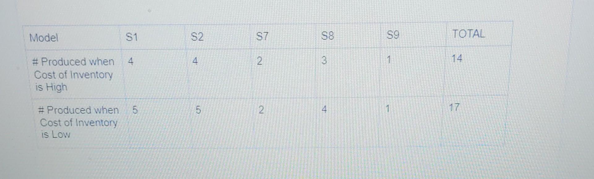 Should S8 be 3.6? other solutions do show a 5