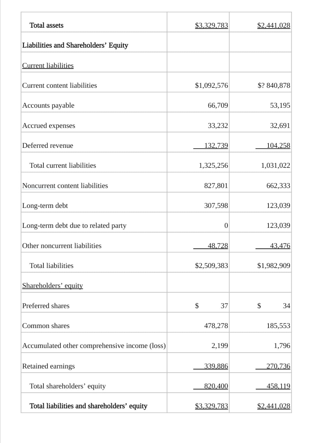 Using the CPA way make: Analysis for ALL