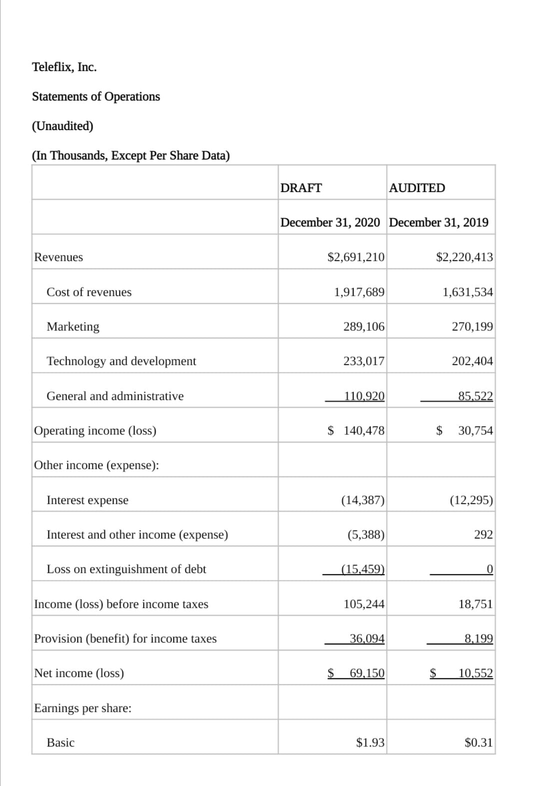 Using the CPA way make: Analysis for ALL