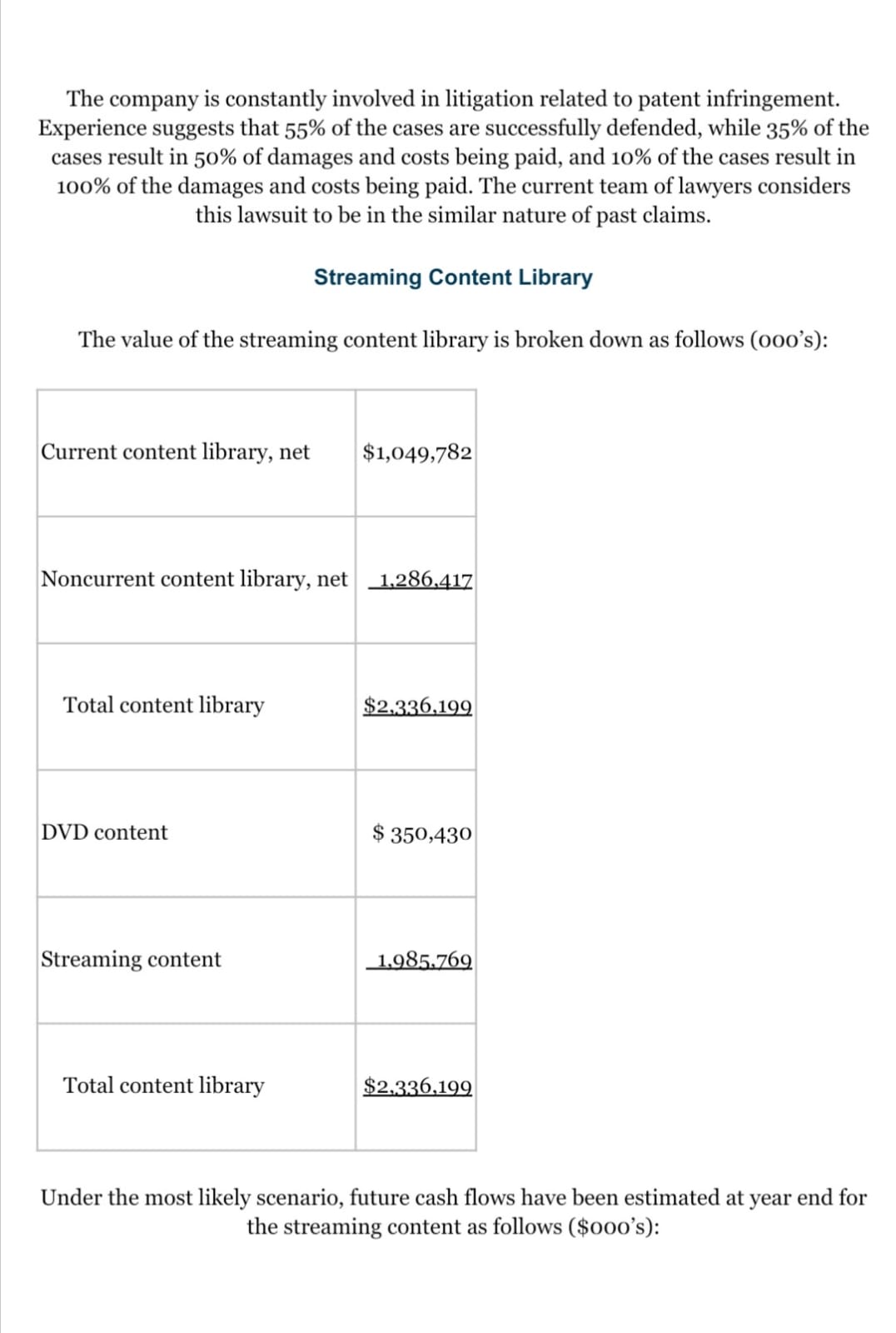 Using the CPA way make: Analysis for ALL