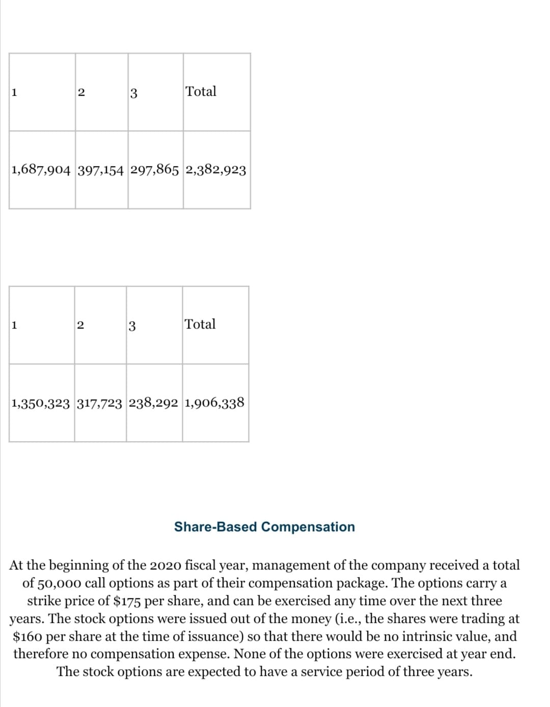 Using the CPA way make: Analysis for ALL