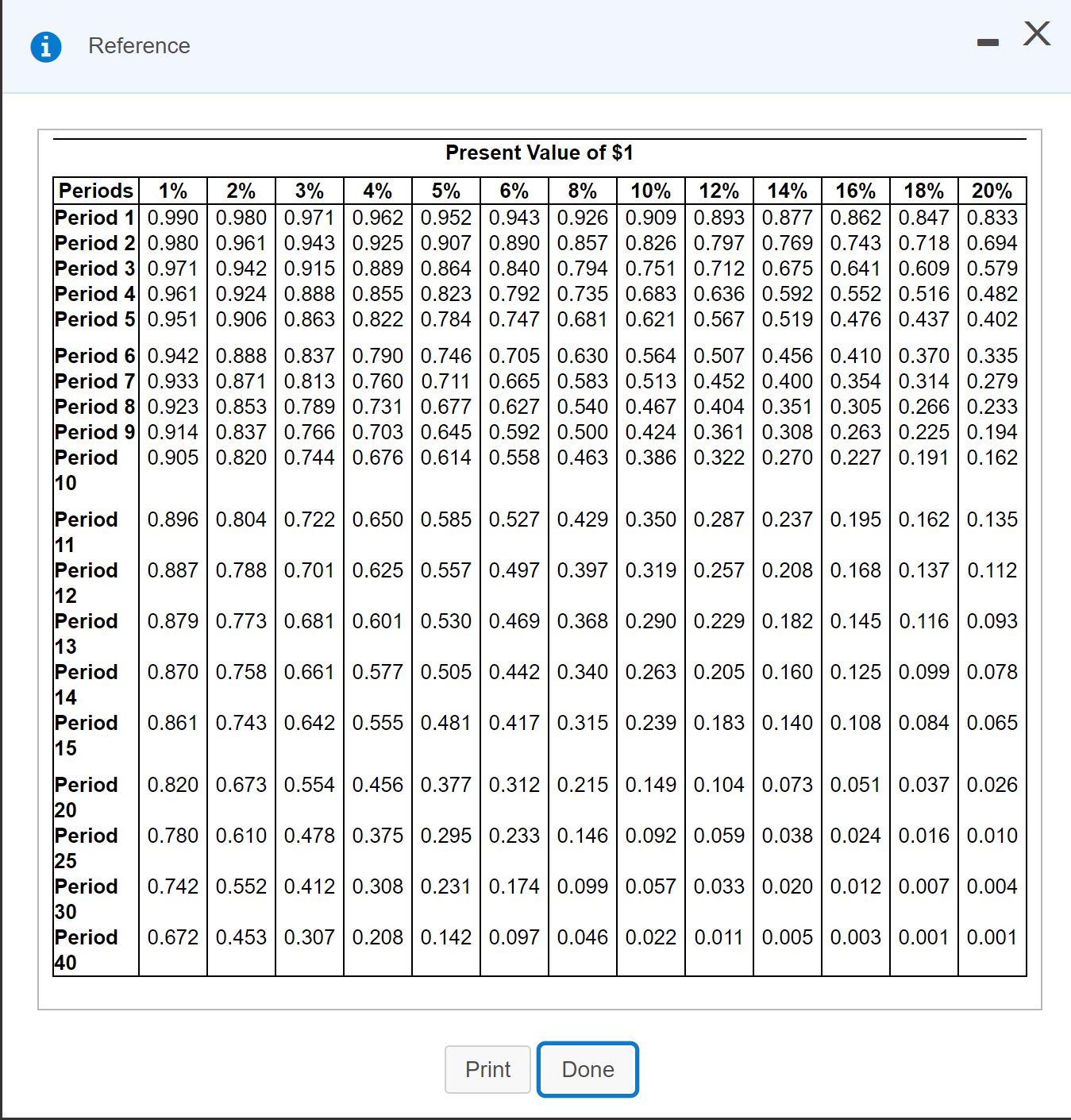 plea fffffffff \f\f0 Reference Future Value of $1