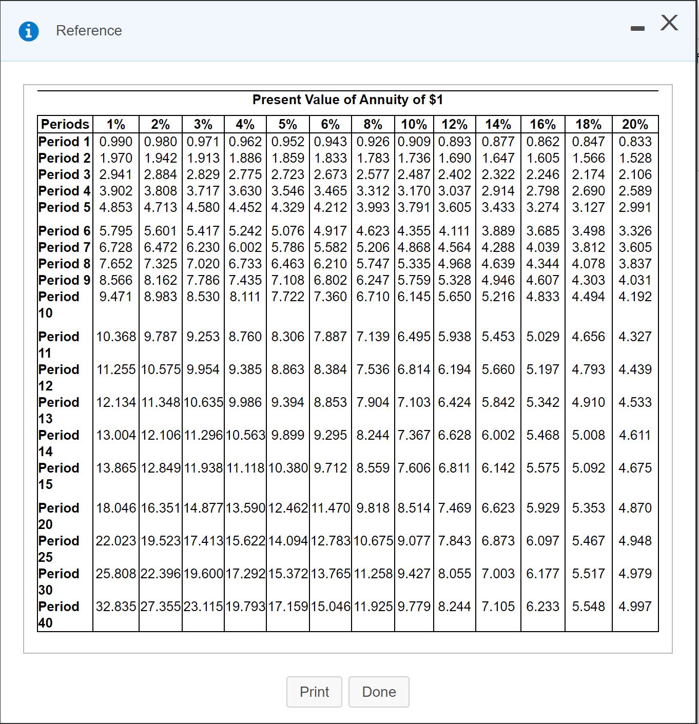 plea fffffffff \f\f0 Reference Future Value of $1