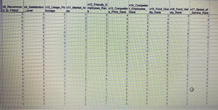 Is there a difference between gender in terms of