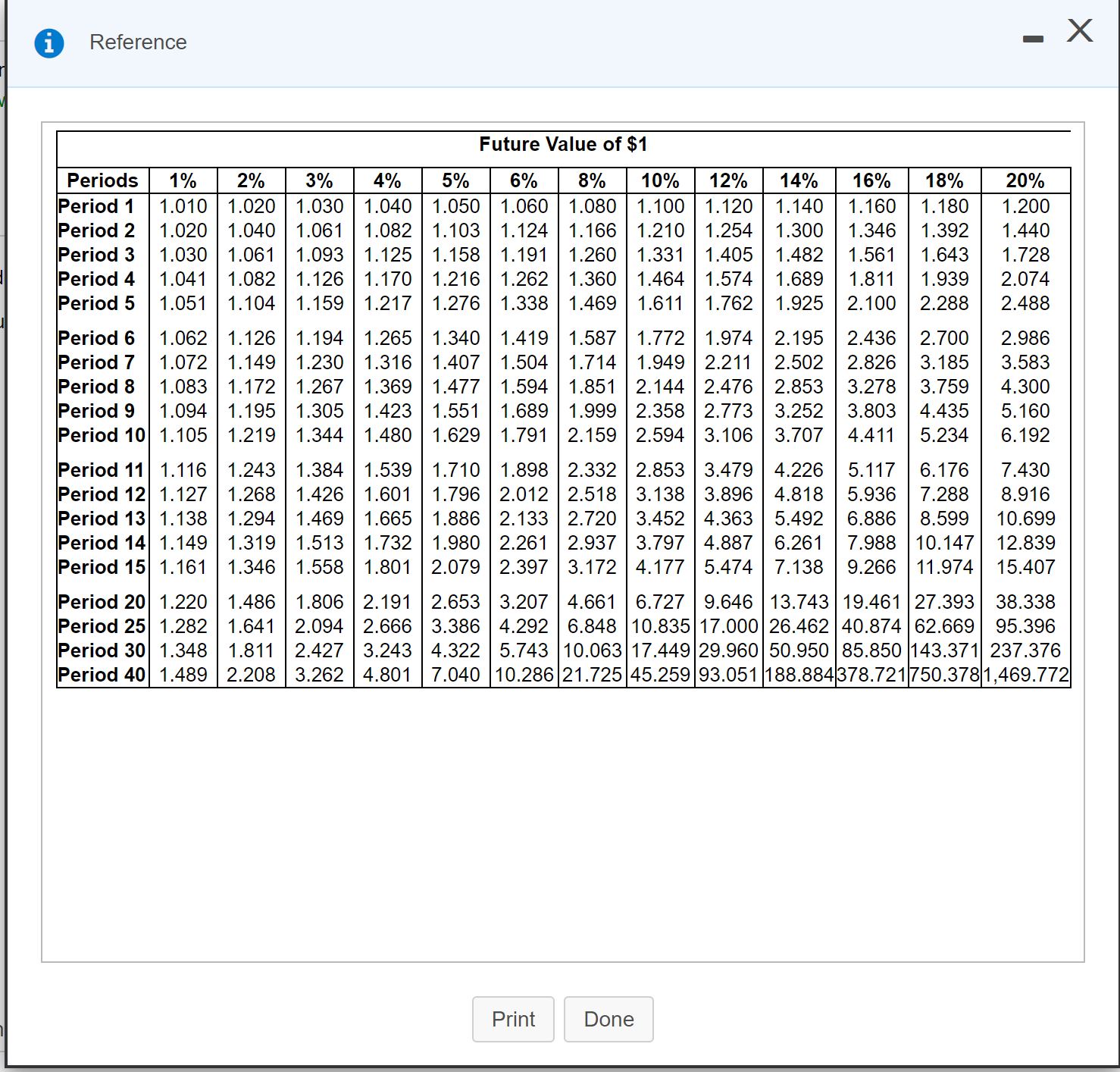 plea fffffffff \f\f0 Reference Future Value of $1