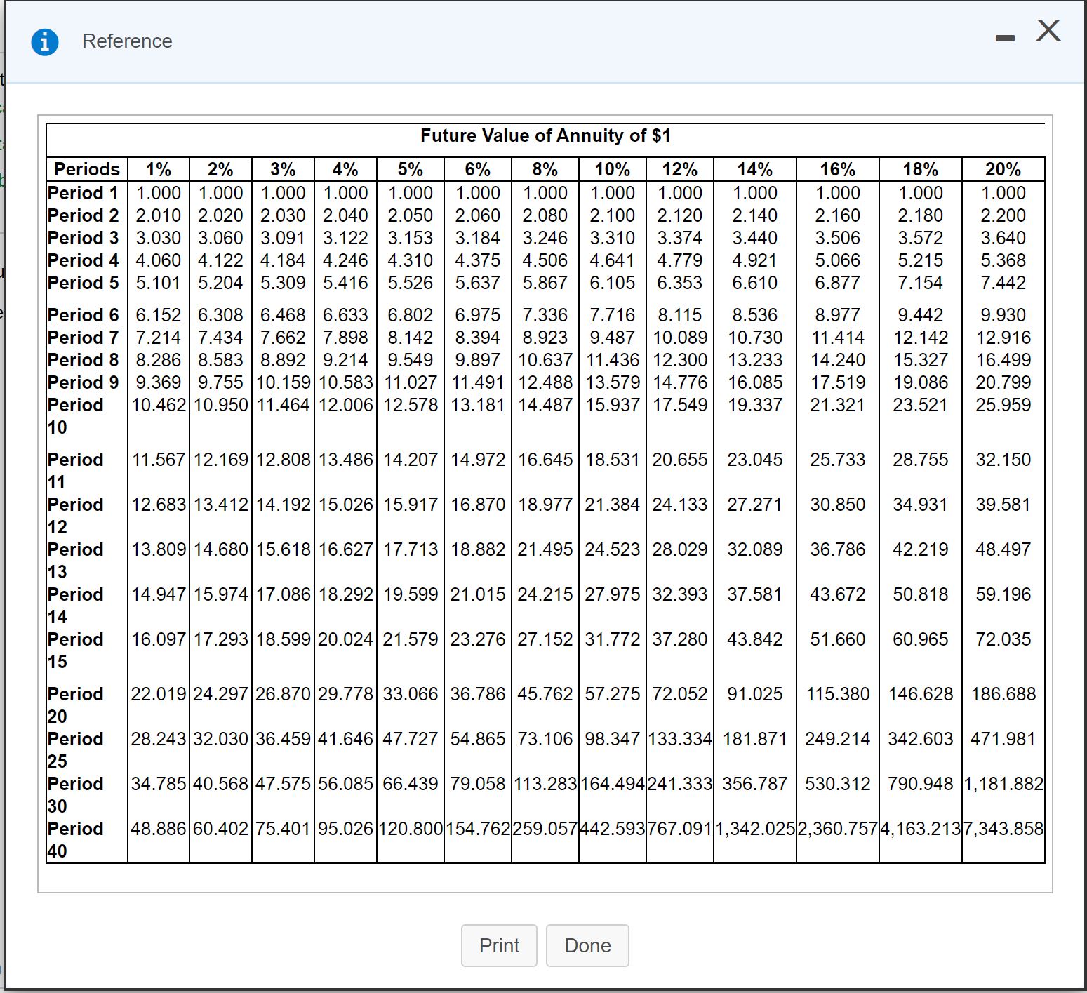 plea fffffffff \f\f0 Reference Future Value of $1