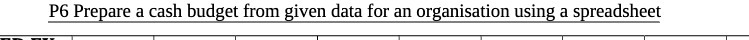 P6 Prepare a cash budget from given data for an