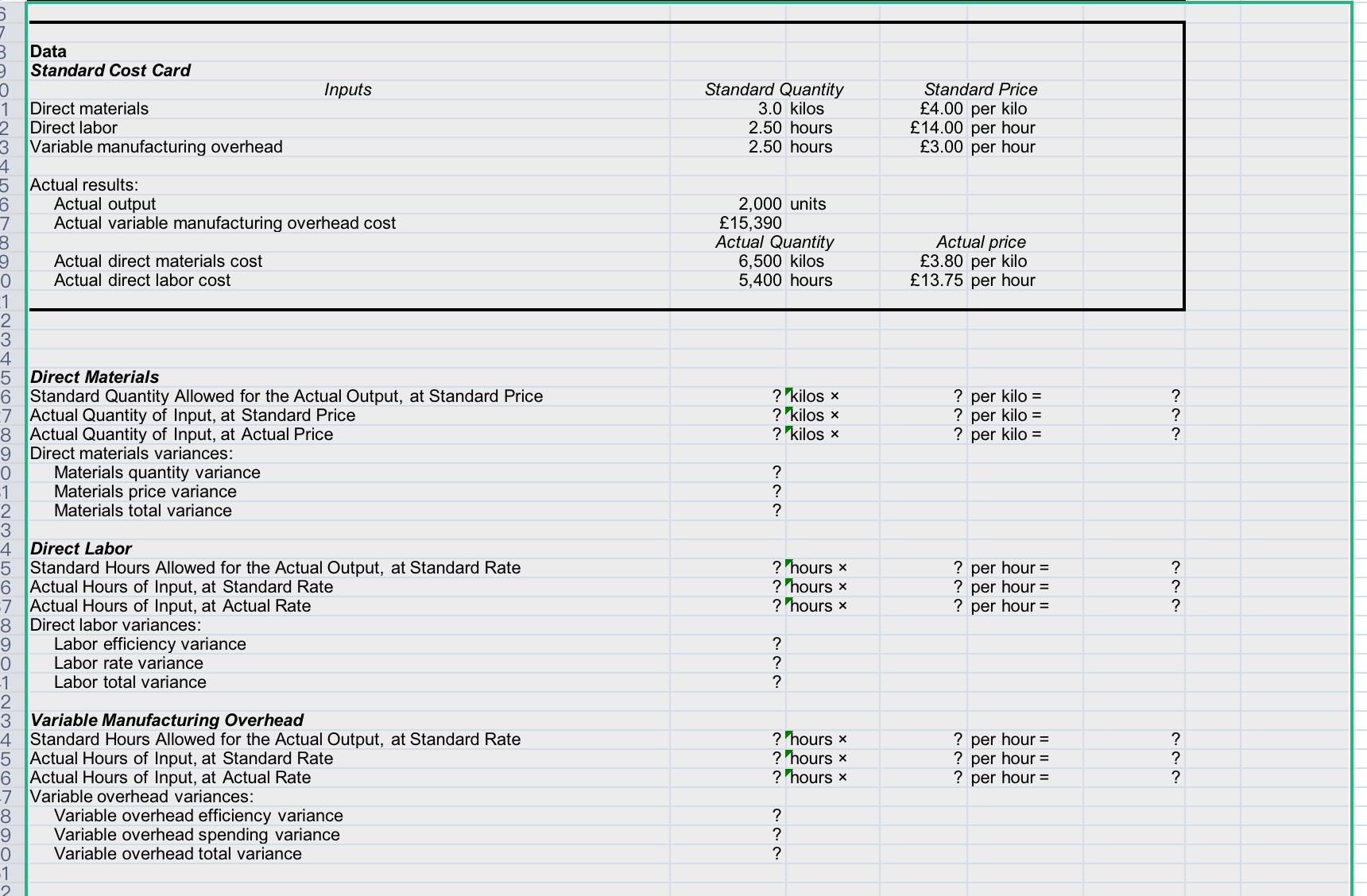 Data Standard Cost Card Direct materials Direct