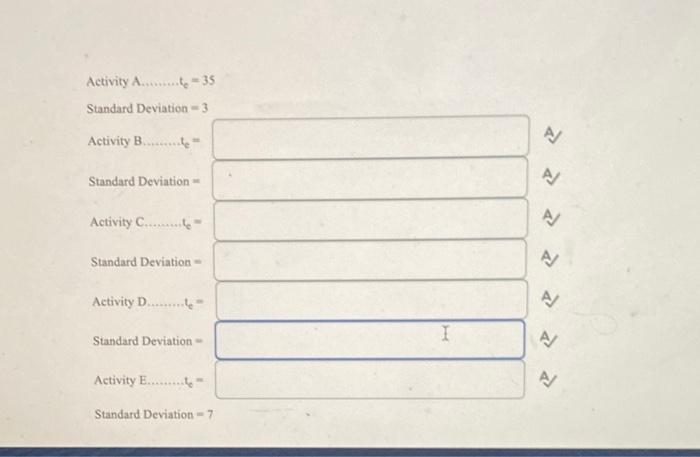 TIMES (days) MOST LIKELY Activity Finish