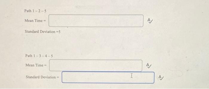 TIMES (days) MOST LIKELY Activity Finish