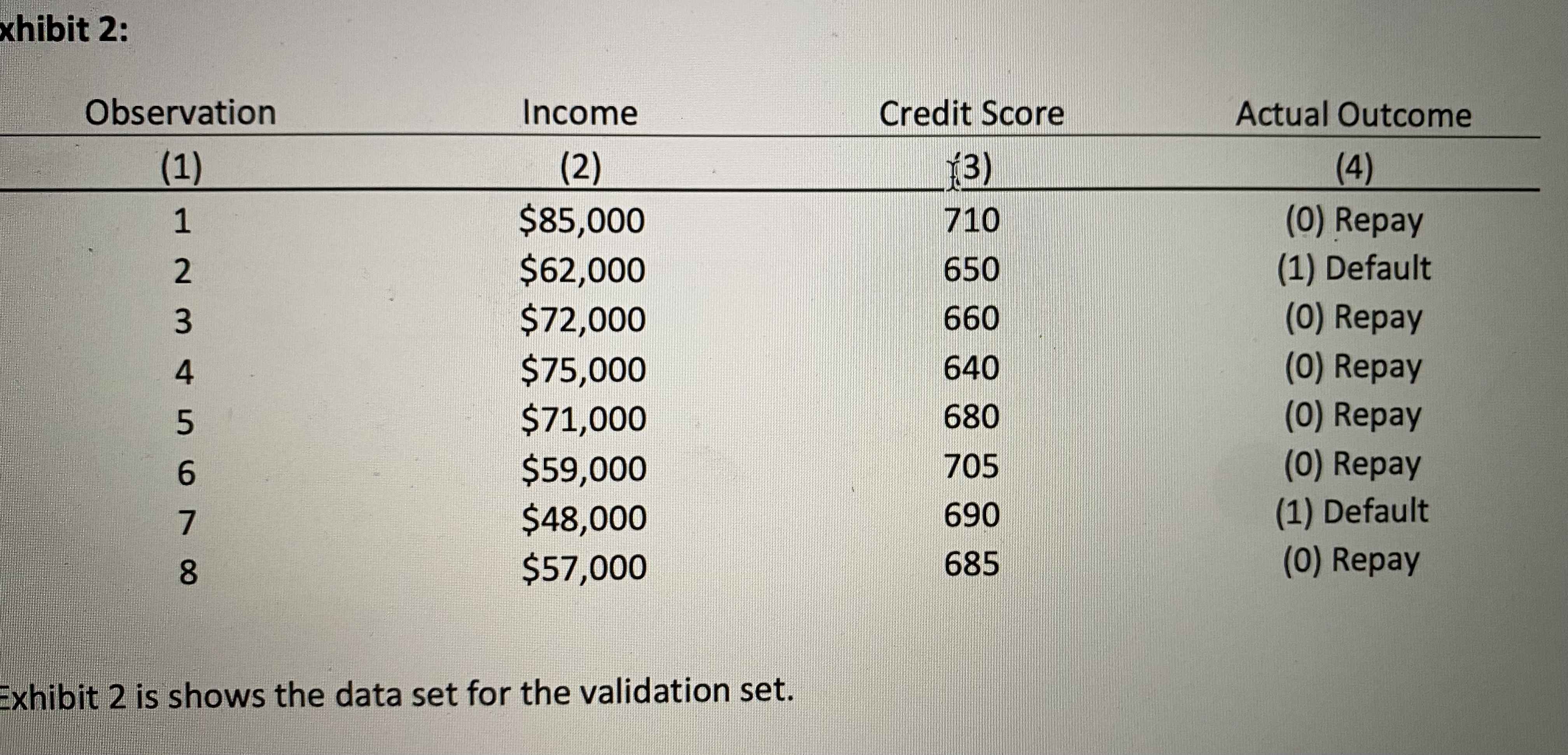 1. In the tab labeled "Decision Tree Rules",