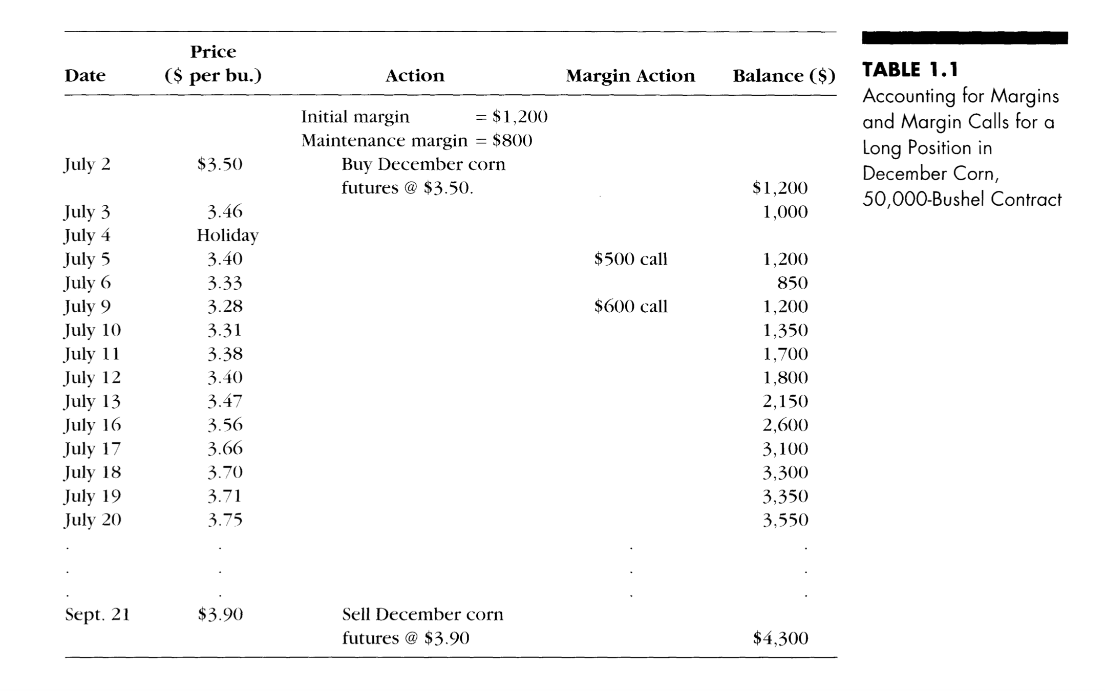 1) Work maintenance account example in Purcell