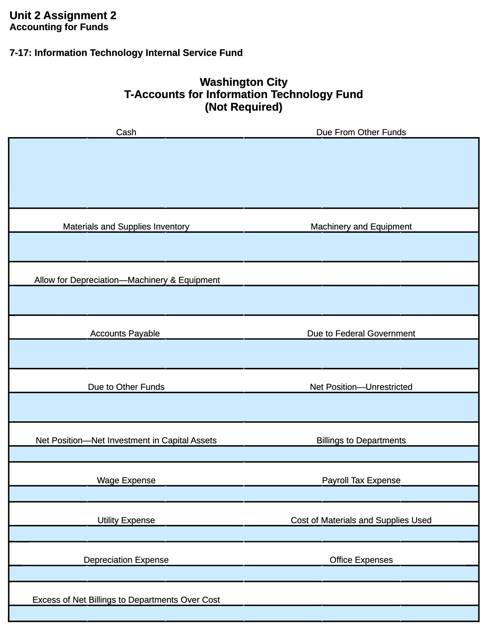 Unit 2 Assignment 2 Accounting for Funds 7-17: