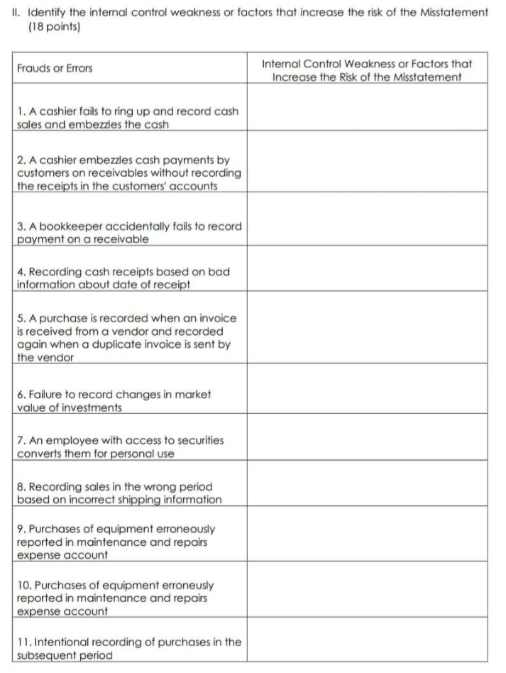 Management Risk Il. Identify the internal control